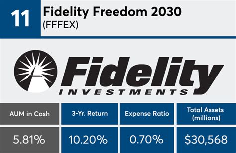 Fidelity Freedom Index 2030 Fund .